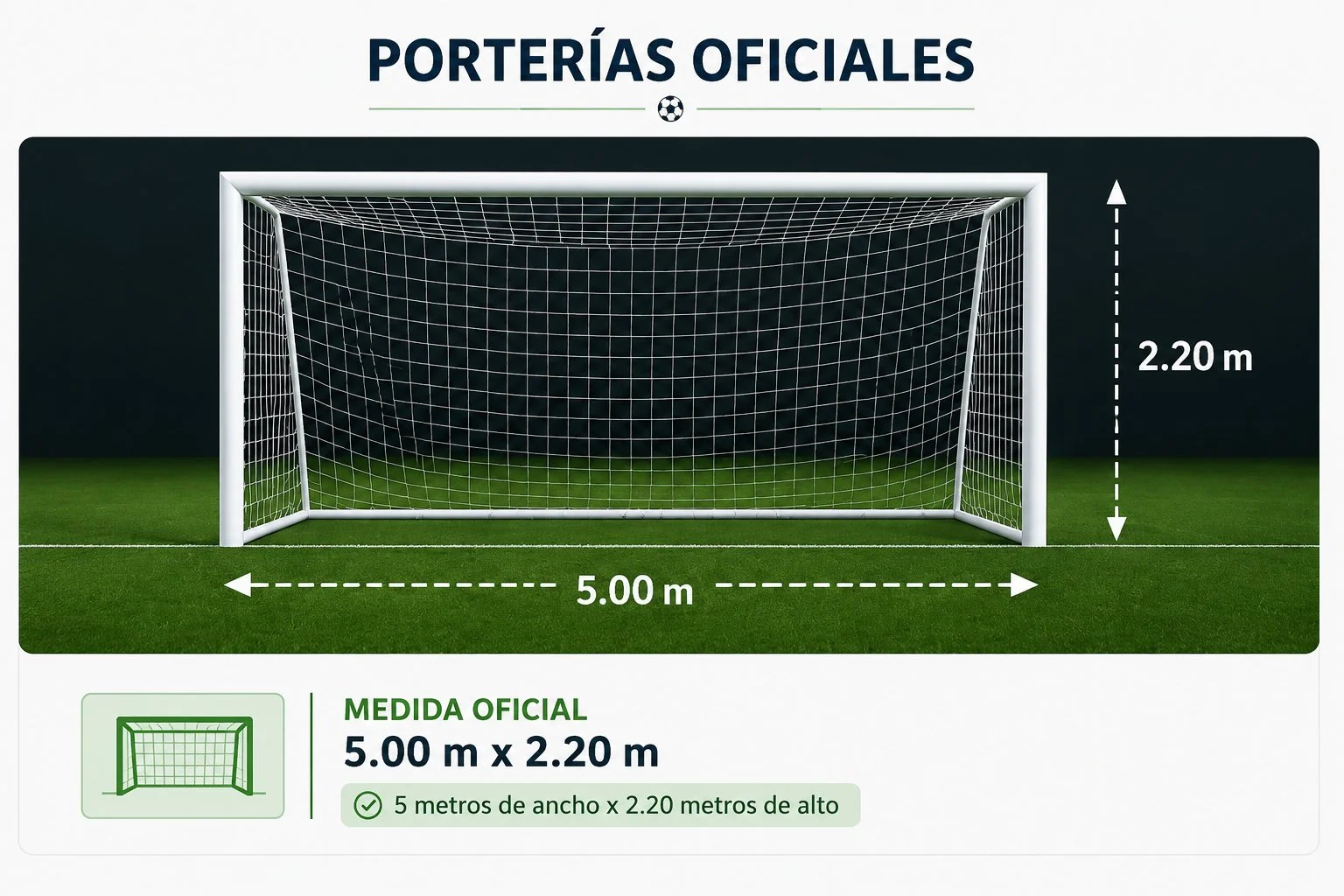 Porterías oficiales para cancha de fútbol 7 — medidas reglamentarias 5 m de ancho × 2.20 m de alto, fabricadas en acero galvanizado con red profesional